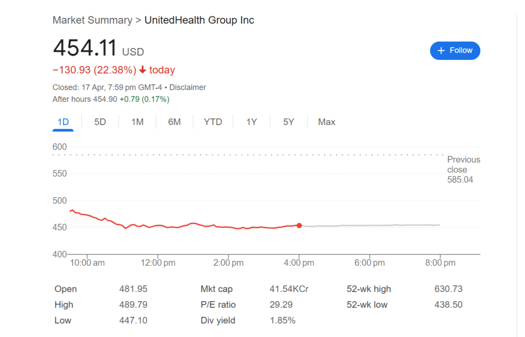 Dynamic stock market chart showing a 20% UnitedHealth stock price drop on April 17, 2025, with a red arrow highlighting the UNH stock crash, featuring healthcare symbols like a stethoscope in the background.