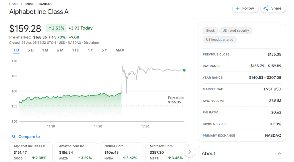 Google stock price chart showing 2025 volatility.
