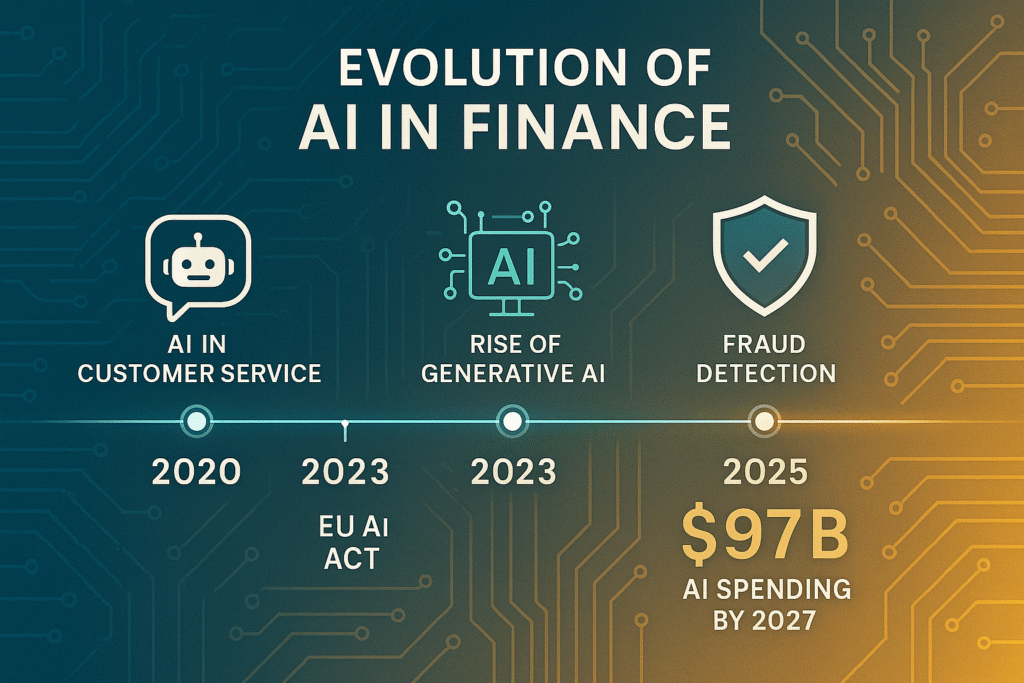 A futuristic digital dashboard with holographic financial charts, surrounded by professionals collaborating in a high-tech banking environment, showcasing AI-driven finance solutions.